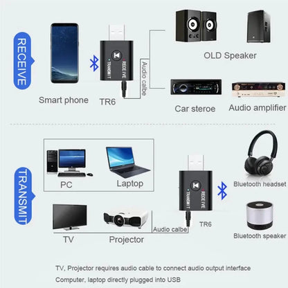 Grwibeou 2 IN 1 USB Bluetooth 5.0 Adapter Transmiter 3.5mm AUX Jack For PC Computer TV Laptop Speaker Headset Bluetooth Receiver